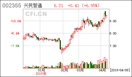 兴民智通-兴民智通(002355)股吧