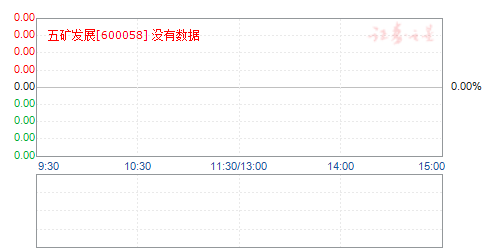 600058股票-600058股票行情