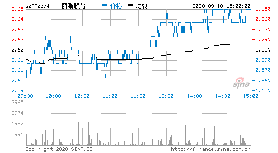 002374丽鹏股份-002374丽鹏股份股吧
