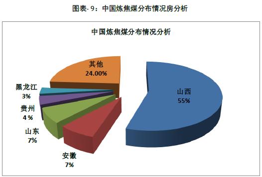焦炭市场分析-焦炭市场分析报告