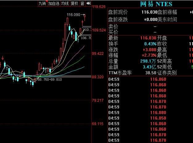 网易股价-网易股价2000年到2003