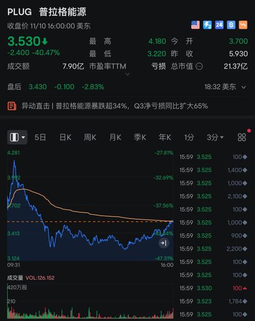 芯片-芯片股领衔 美股大反弹