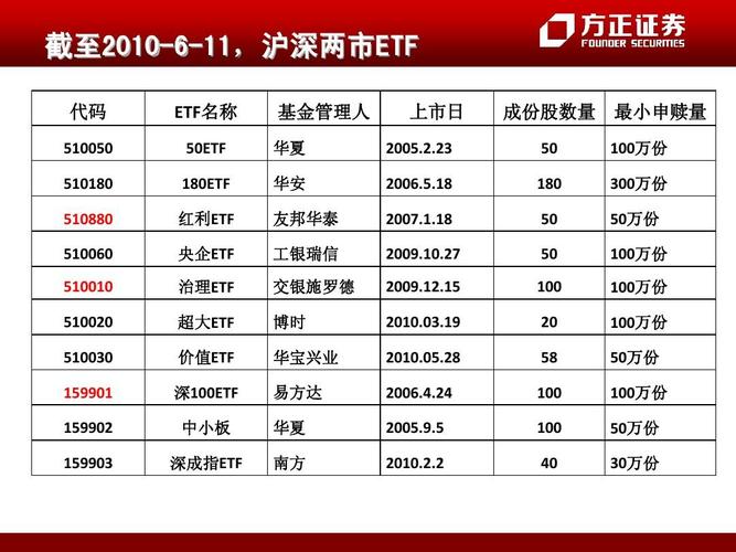 510020-广州海珠邮编510020