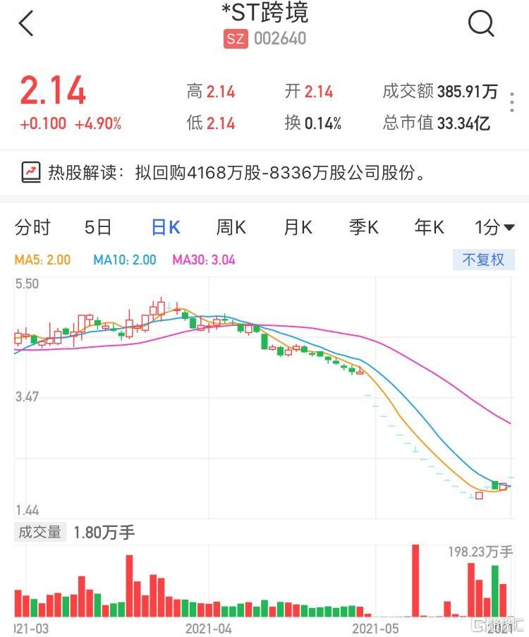 002640股票-