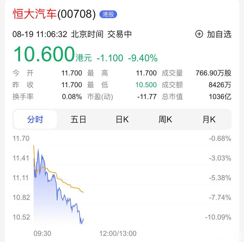 恒大汽车股票00708-恒大汽车股票00708股票股