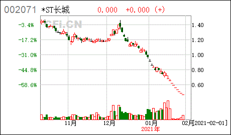 002071-002071长城影视最新消息