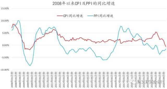 cpi数据-cpi数据是什么意思啊