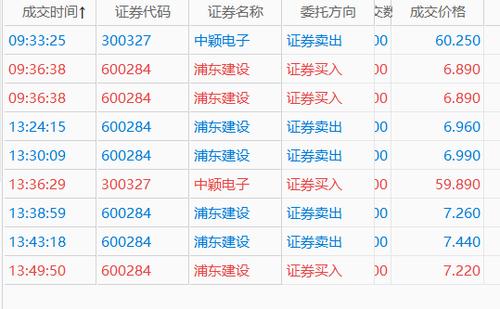 浦东建设-浦东建设股票股吧