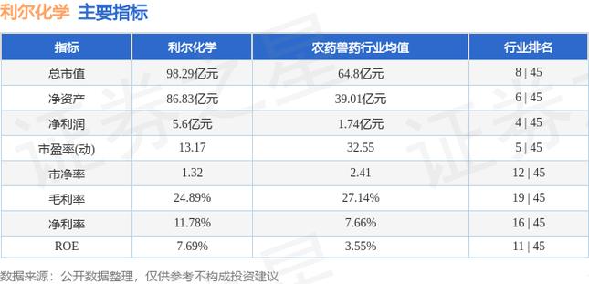 利尔化学股票-利尔化学股票股吧