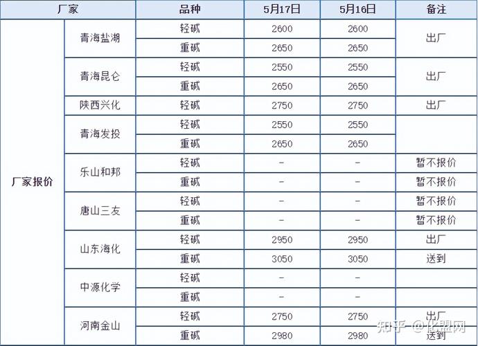 纯碱价格-纯碱价格最新行情