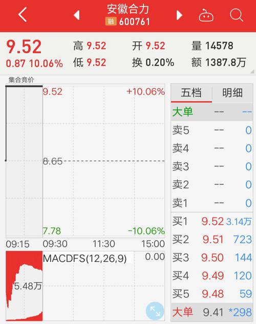 600761股票-600761股票行情