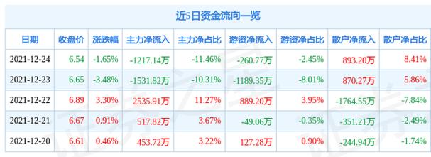 股票600770-综艺股票600770
