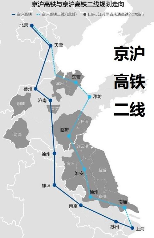 京沪-京沪高铁
