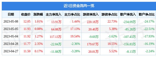 张裕股票-张裕股票发行价多少
