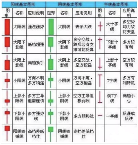怎么看k线图-怎么看k线图初学者
