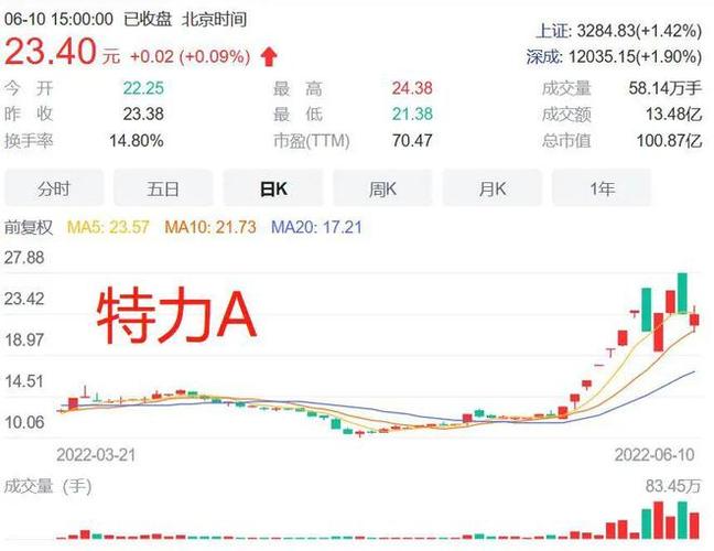 深特力股票-深特力股票a