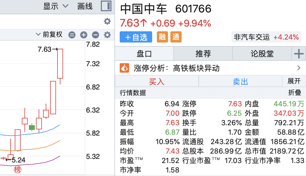 中车股价-中车股价现在是多少