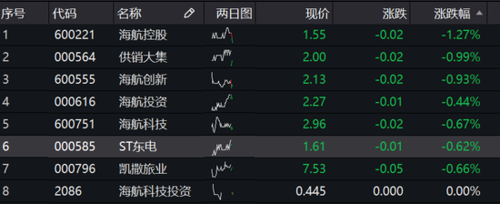 600555-600555退市退到哪里