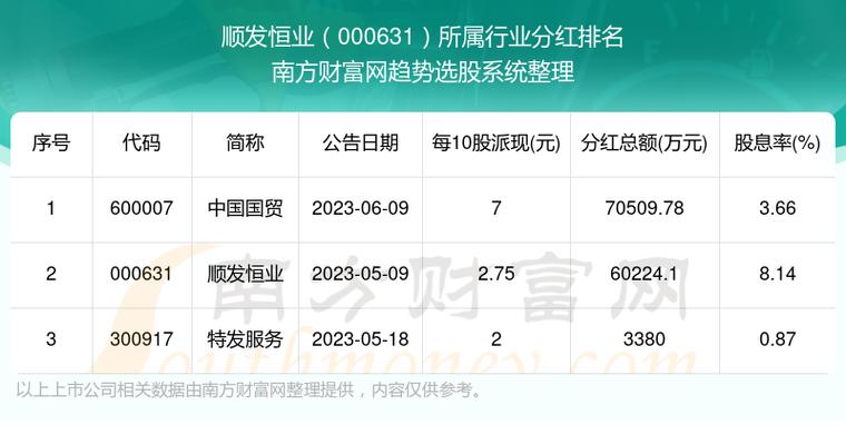 顺发恒业股票-顺发恒业股票股吧