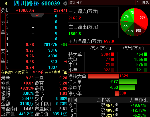 四川路桥股票分析-四川路桥股票分析报告