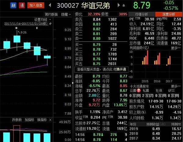 华谊兄弟股票代码-华谊兄弟股票代码多少