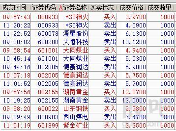 股票000933-股票000933多少钱