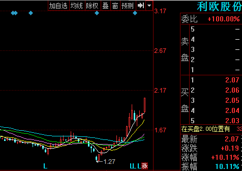 002131股票-002131股票行情