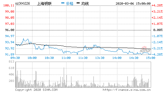 300226股票-300226股票行情
