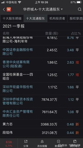 华侨城股票-华侨城股票股吧
