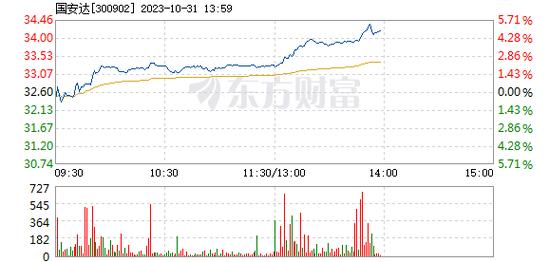 300902-300902股吧