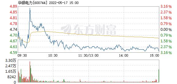 600744股票-600744股票行情