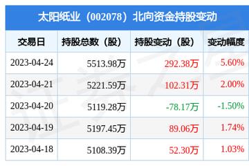 太阳纸业002078-太阳纸业002078股吧