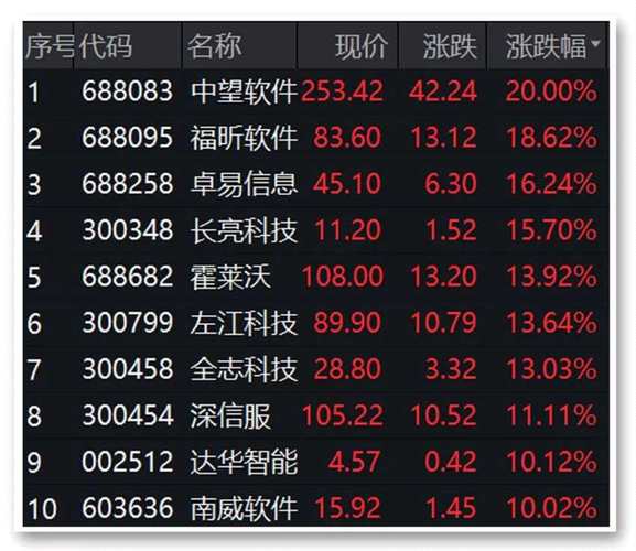 688058-688058股吧