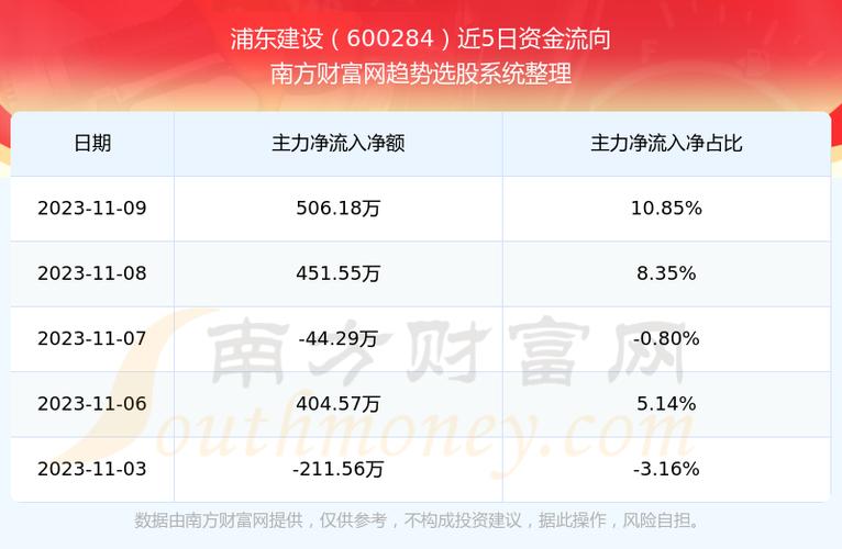 600284浦东建设-600284浦东建设股吧