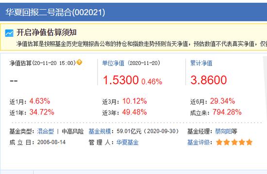000220-000220基金净值查询今天最新净值
