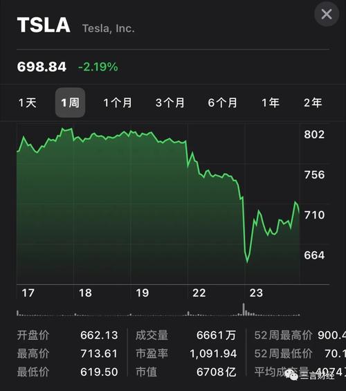 特斯拉股价-特斯拉股价实时行情 股票
