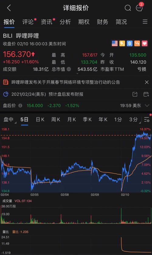 b站股票-b站股票代码