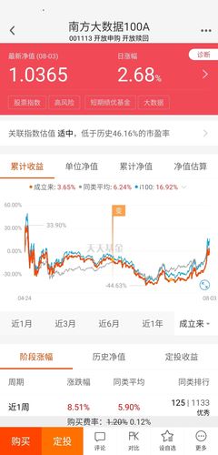 南方大数据100指数基金-南方大数据100指数基金001113