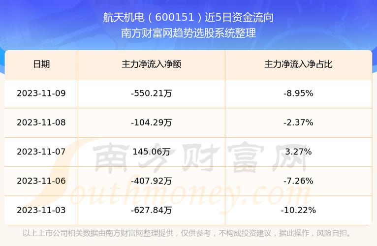 股票600151-航天科工股票600151