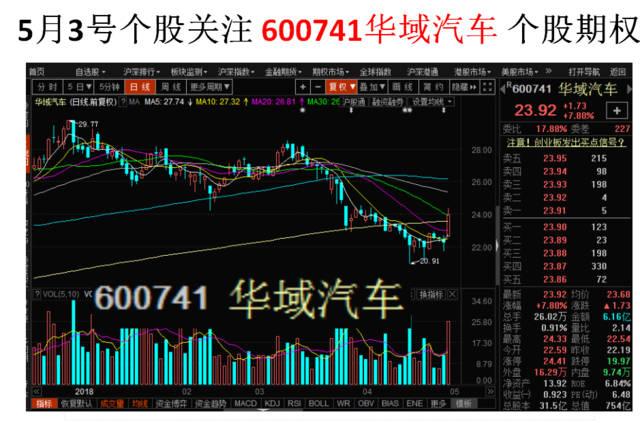 华域汽车股票行情-华域汽车股票行情走势