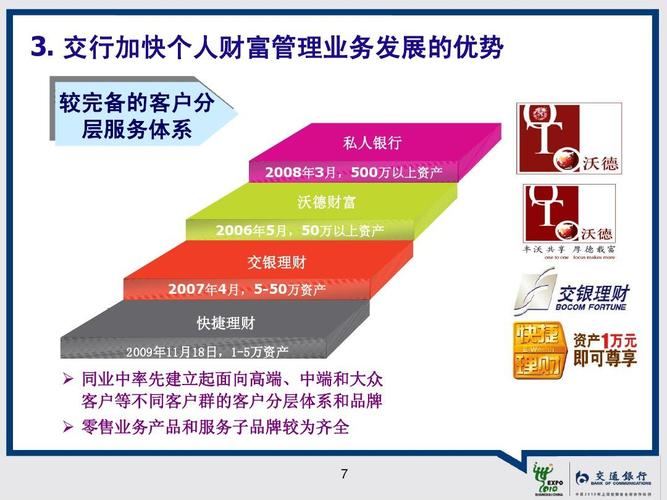 业务发展-业务发展的好怎么形容