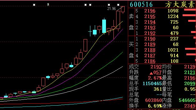600516股票-600516股票行情