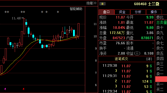股票600460-股票600460股价