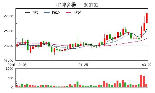 000568股票-000567股票