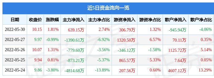 002273股票-002273股票分析