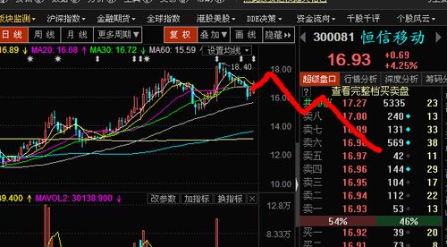 恒信移动股票-恒信移动股票股吧