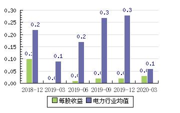 晋控电力股票-晋控电力股票股吧