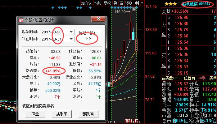 002246股票-002246股票行情