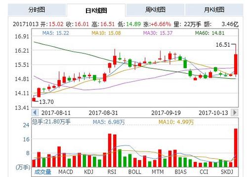 股票002658-股票002658多少钱