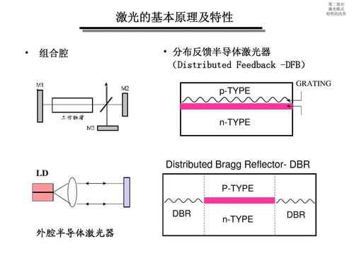 dfb激光器-fp激光器和dfb激光器